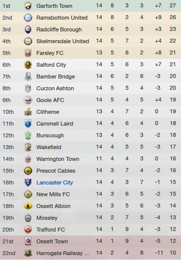 NorthernPremierLeague1stDivisionNorth_OverviewProfile-1.png