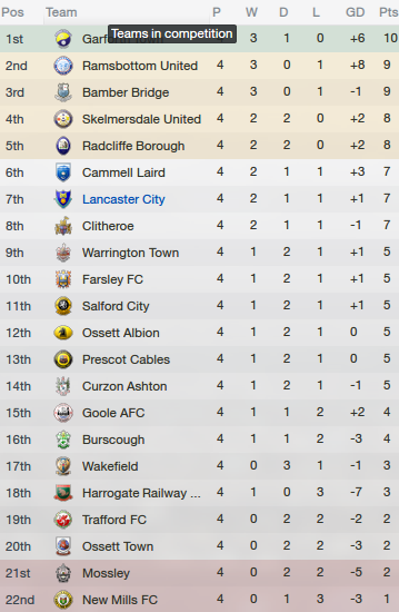 NorthernPremierLeague1stDivisionNorth_OverviewProfile.png