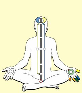 kundalini Pictures, Images and Photos
