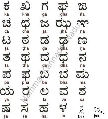 Learn Kannada - Worksheets