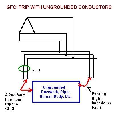 GFCItripwithungroundedconductors.jpg
