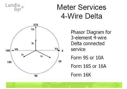 LG4Wdeltaphasordiagram.jpg