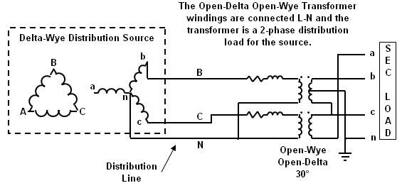 Open-WyeDistributionLoad.jpg