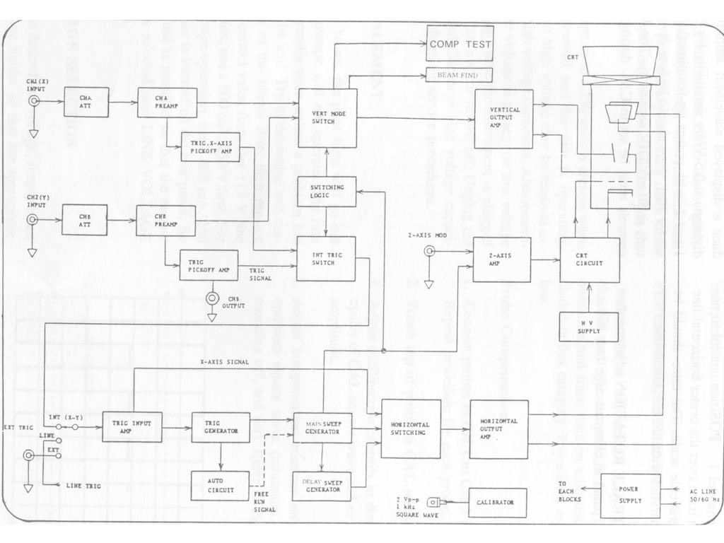 OscopeBlockDiagram.jpg