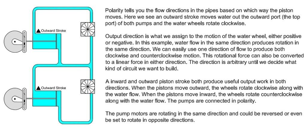 Waterwheelsamepolarity.jpg