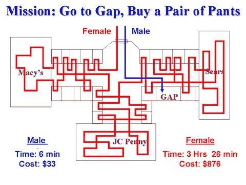 men_women_buy_pants_diagram.jpg